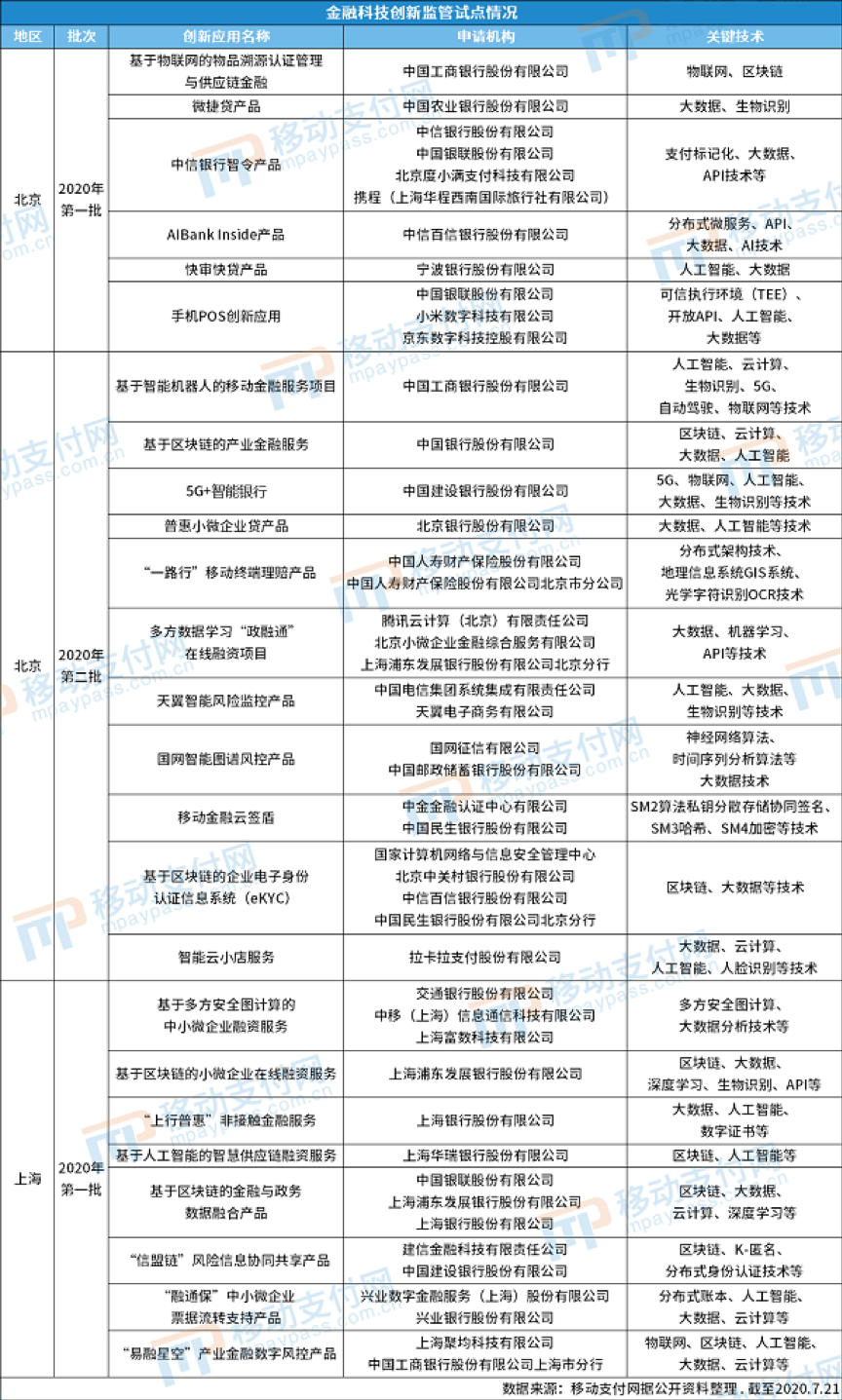 供应链金融系统