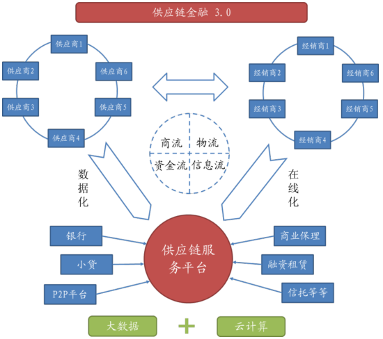 车贷系统价格跟什么挂钩？