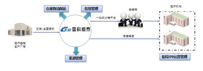 供应链金融系统